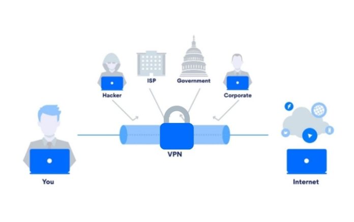 When Should Users Activate A VPN